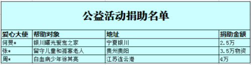 熹妃传公益活动