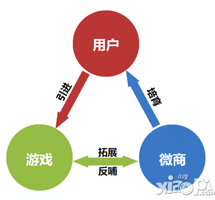 战略意义重于流量变现 浅谈钱宝的游戏布局-小皮手游网