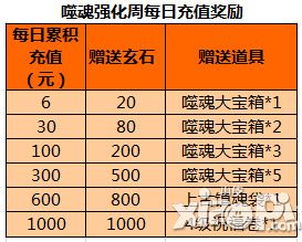 神墓ol系统