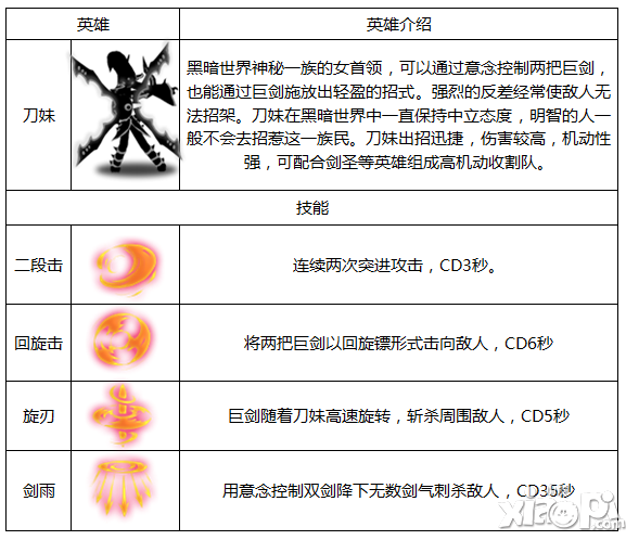 刀妹来袭 《火柴人联盟》安卓新版上线