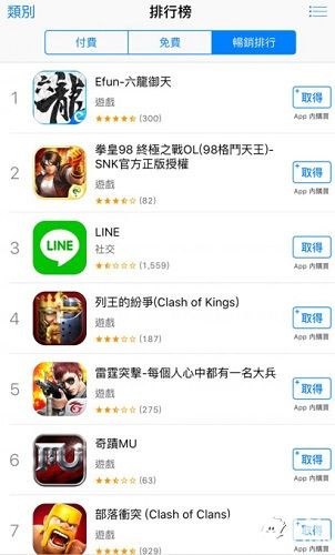 六龙御天评价