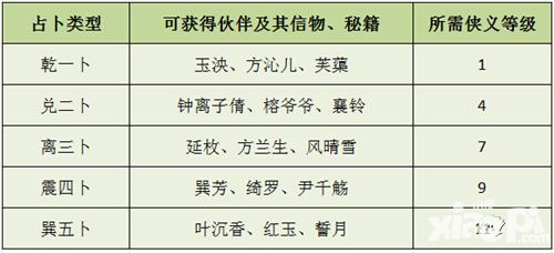 古剑奇谭占卜系统