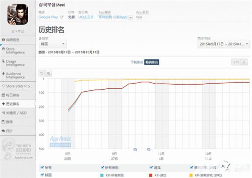 月入破百万美金 《军师救我》海外运营再创佳绩