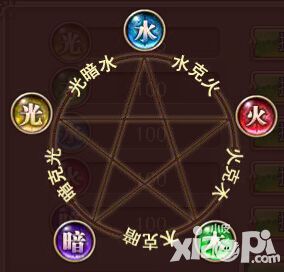 《灵魂契约》大玩“元素”混搭 中二画风奇趣逗乐