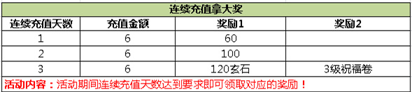 神墓ol活动