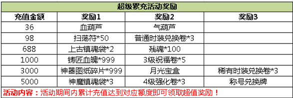 神墓ol活动