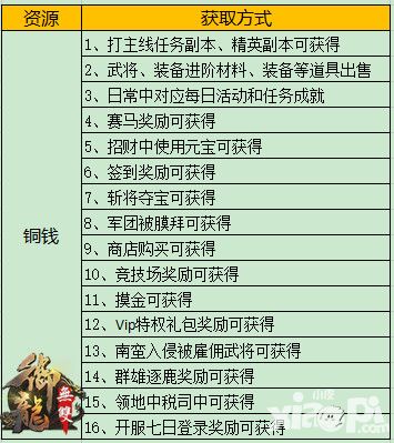 御龙无双铜钱来源