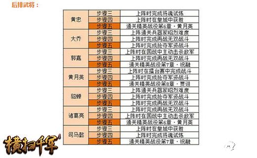 横扫千军下载