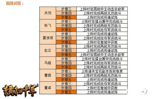 横扫千军手游