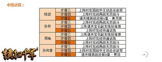 横扫千军下载