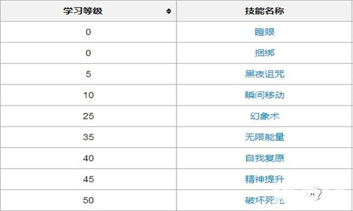 口袋妖怪复刻宠物