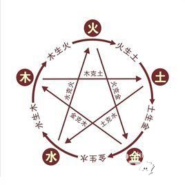 《问道》手游明日安卓首次内测 超全玩法详解