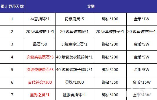 神域大乱斗活动