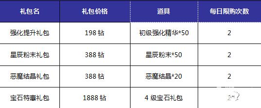 神域大乱斗福利