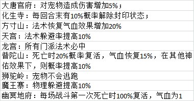 仙语攻略