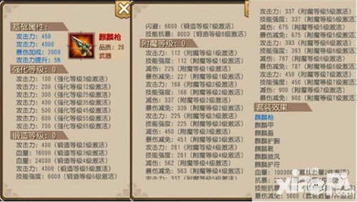 关云长红装