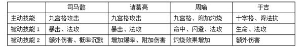 指尖三国志副本