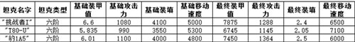 挑战者