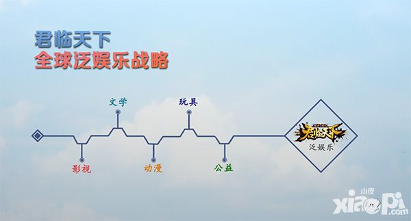 君临天下网剧