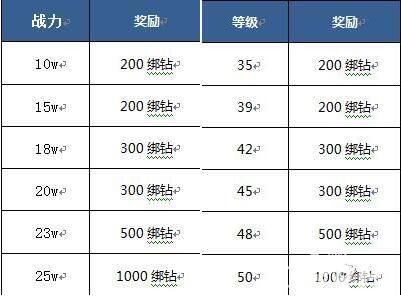 神域大乱斗开测