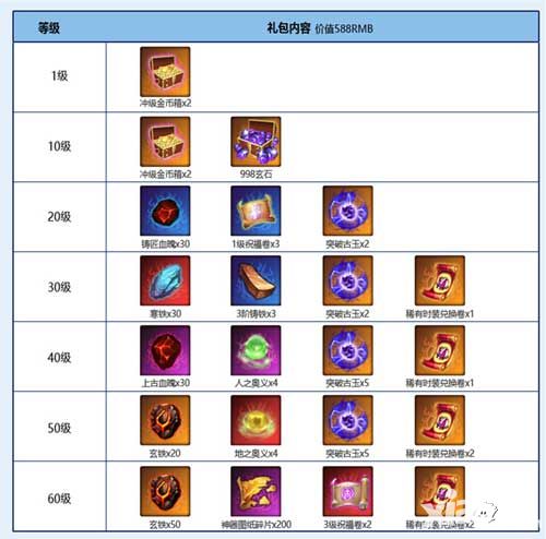 神墓ol奖励