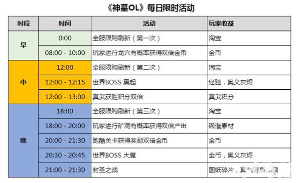 神墓ol手游