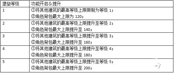 光明传说主城建筑