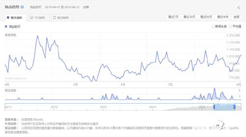 我欲封天代理权