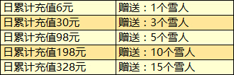 死神觉醒元旦活动