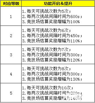 光明传说攻略