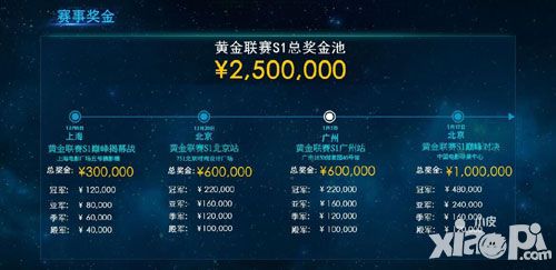 自由之战黄金联赛