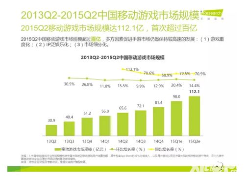 六界手游
