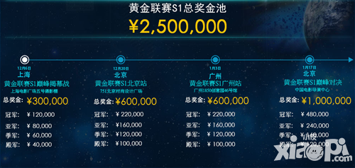 自由之战联赛