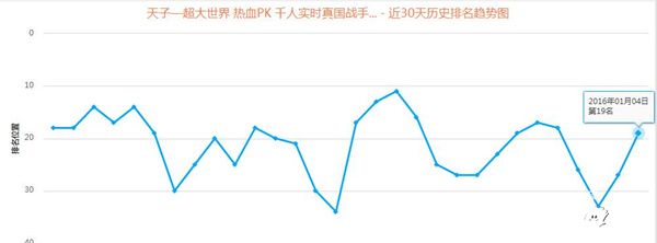 天子新玩法
