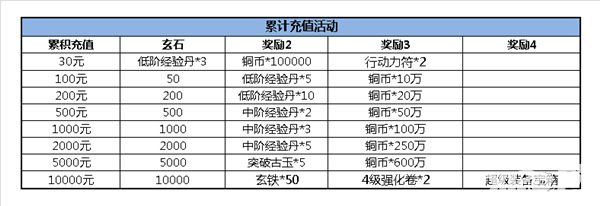 神墓ol手游