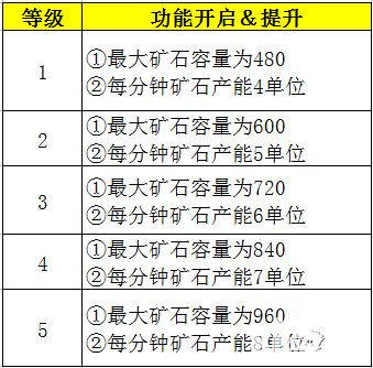 光明传说攻略