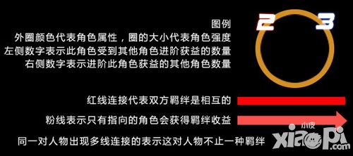 死神觉醒玩法