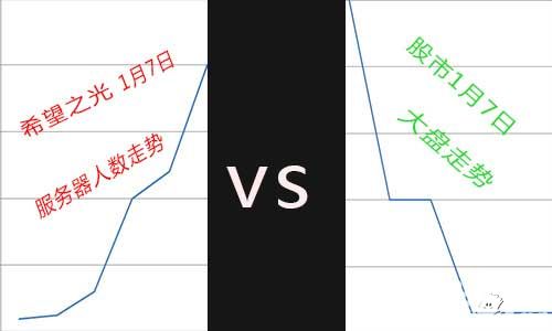 《希望之光》逆天好福利 美女主播陪你玩