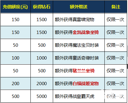 梦幻仙境活动