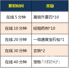 梦幻仙境活动