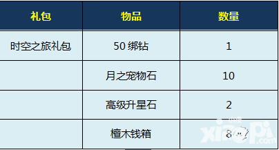 梦幻仙境活动