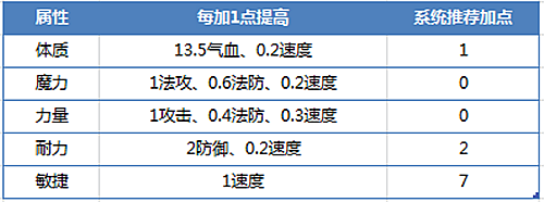 仙语修罗殿门派攻略