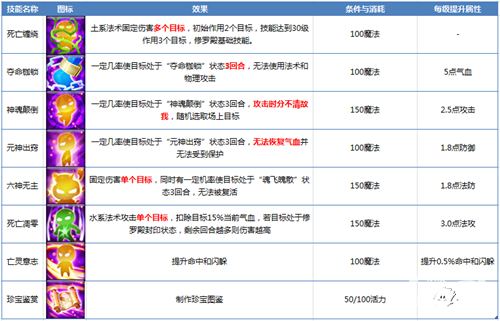 仙语修罗殿门派攻略