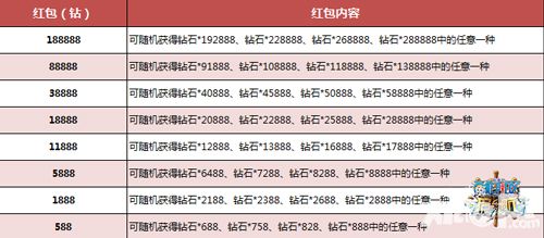 航海王启航4.5版本强势登陆