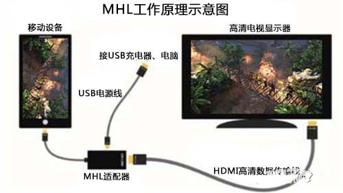 《乌合之众》教大家如何用电视玩手游