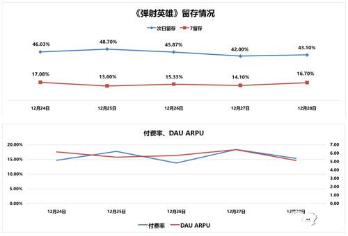 弹射英雄玩法