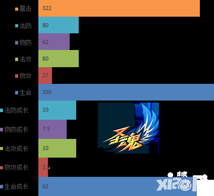 圣魂手游