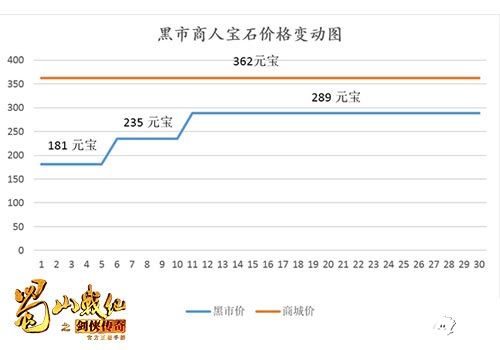 蜀山战纪之剑侠传奇黑市商店