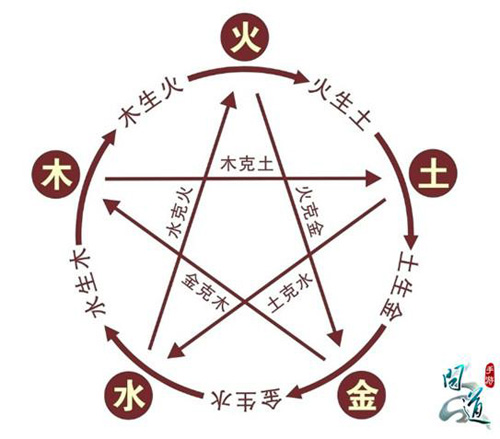 不懂五行怎么问道 《问道》手游大讲堂开课啦