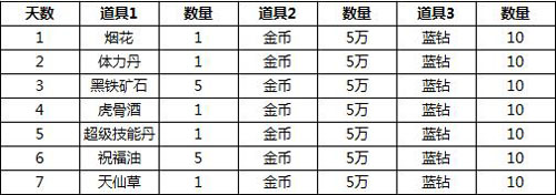 沙巴克传奇福利